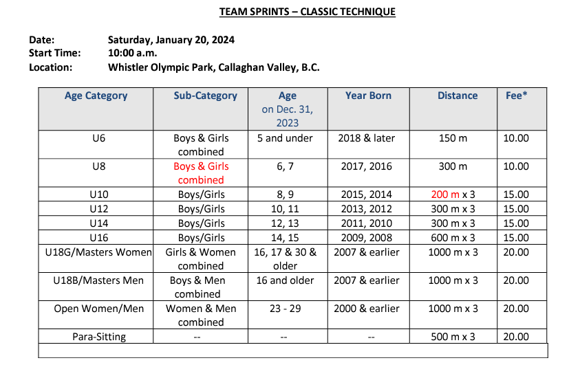 Teck Coast Cup 3 Distances